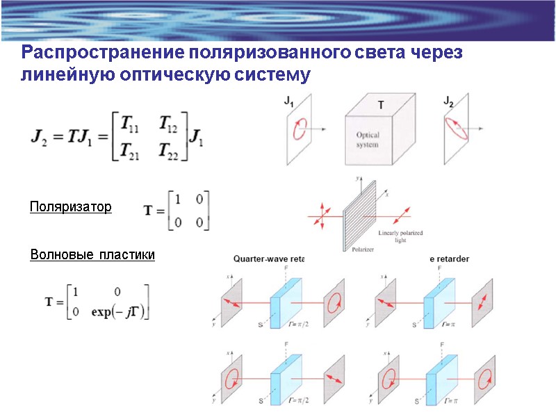 Распространение поляризованного света через линейную оптическую систему Поляризатор Волновые пластики